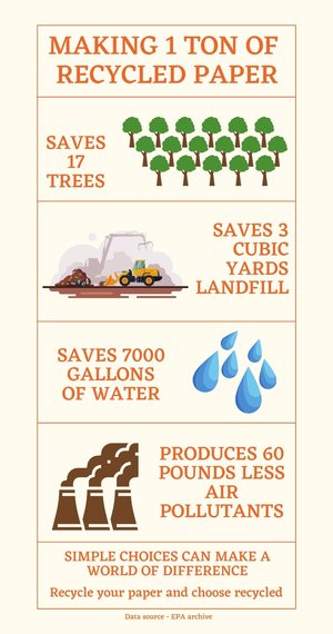 Recyling Paper and books