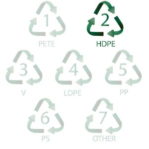 High density polyethylene