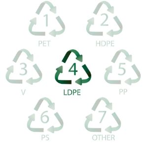 Low density polyethylene