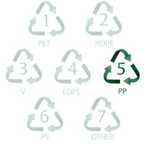 Polypropylene