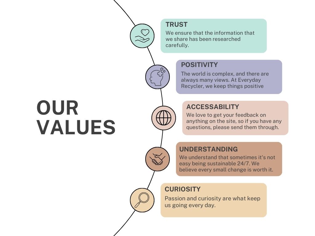 Everyday Recycler Values